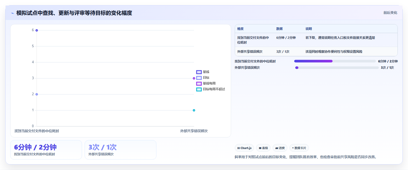 轻松掌控项目进度:2026年8款热门管理类文件工具推荐