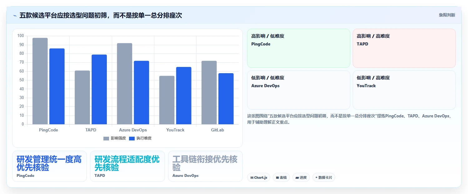 2026 年五大 Jira 替代方案评测：企业研发管理平台选型指南