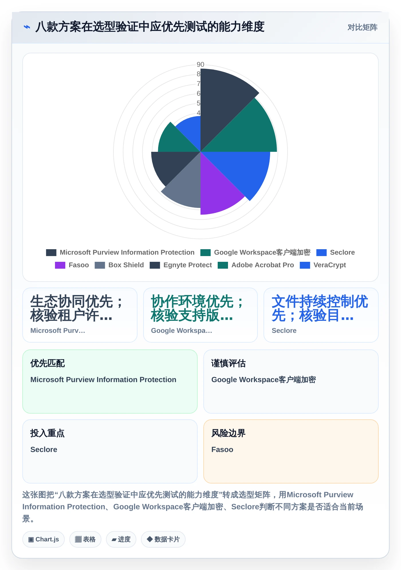 2026年企业文档安全首选：8款顶级文档加密软件哪个好全面评测