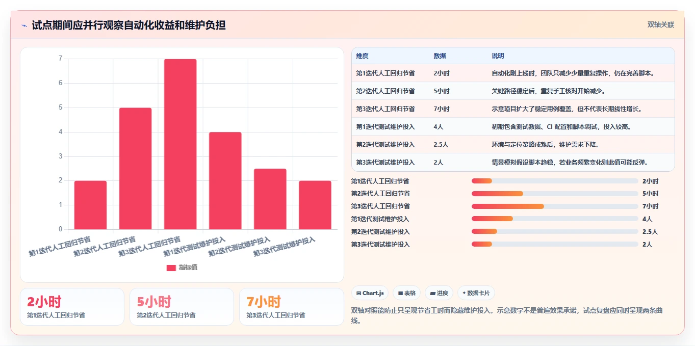 Java开发者必看:2026年最值得投资的7款自动化测试工具推荐
