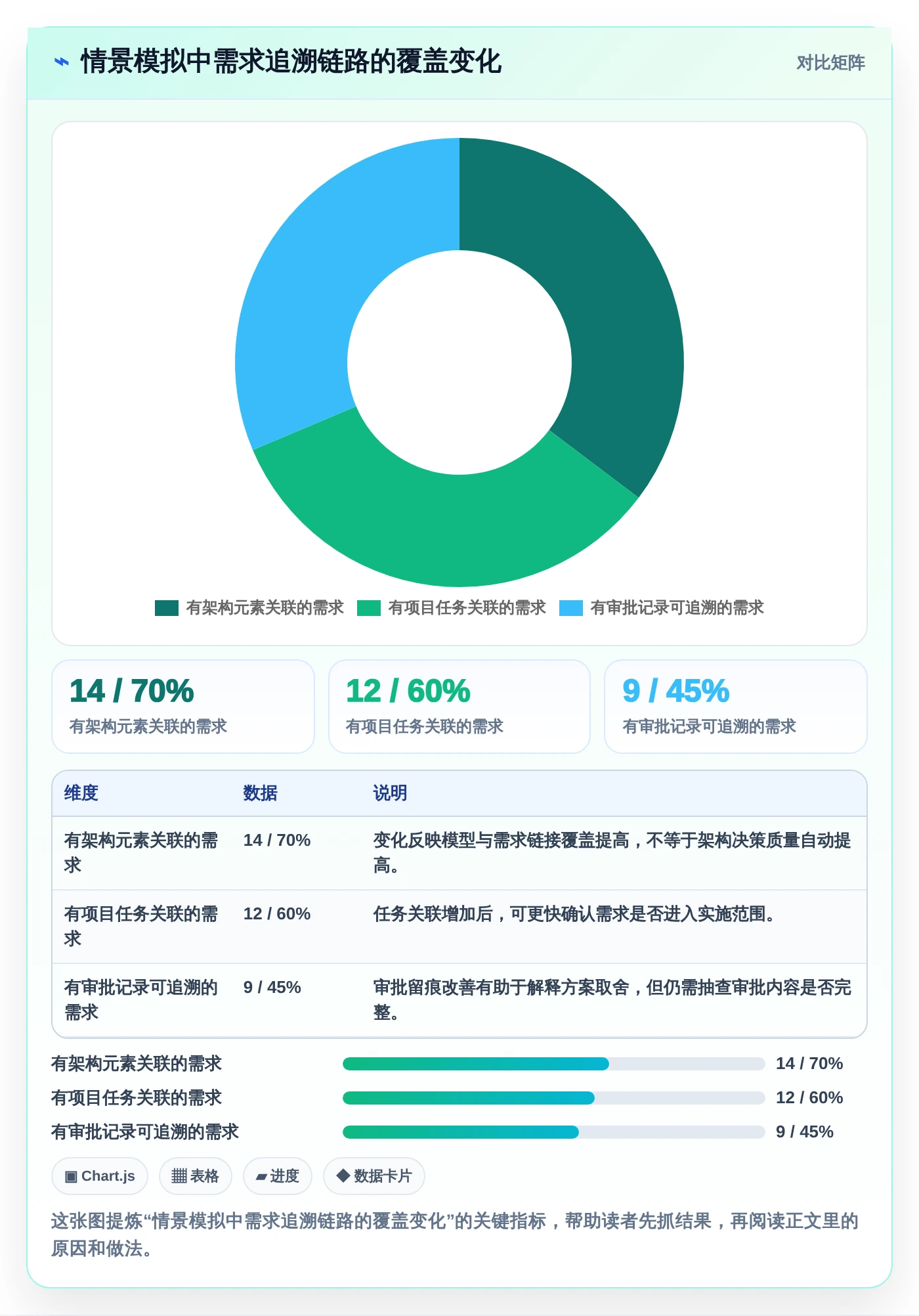 项目经理必看：2026年如何选择最适合的项目管理ADM图工具？