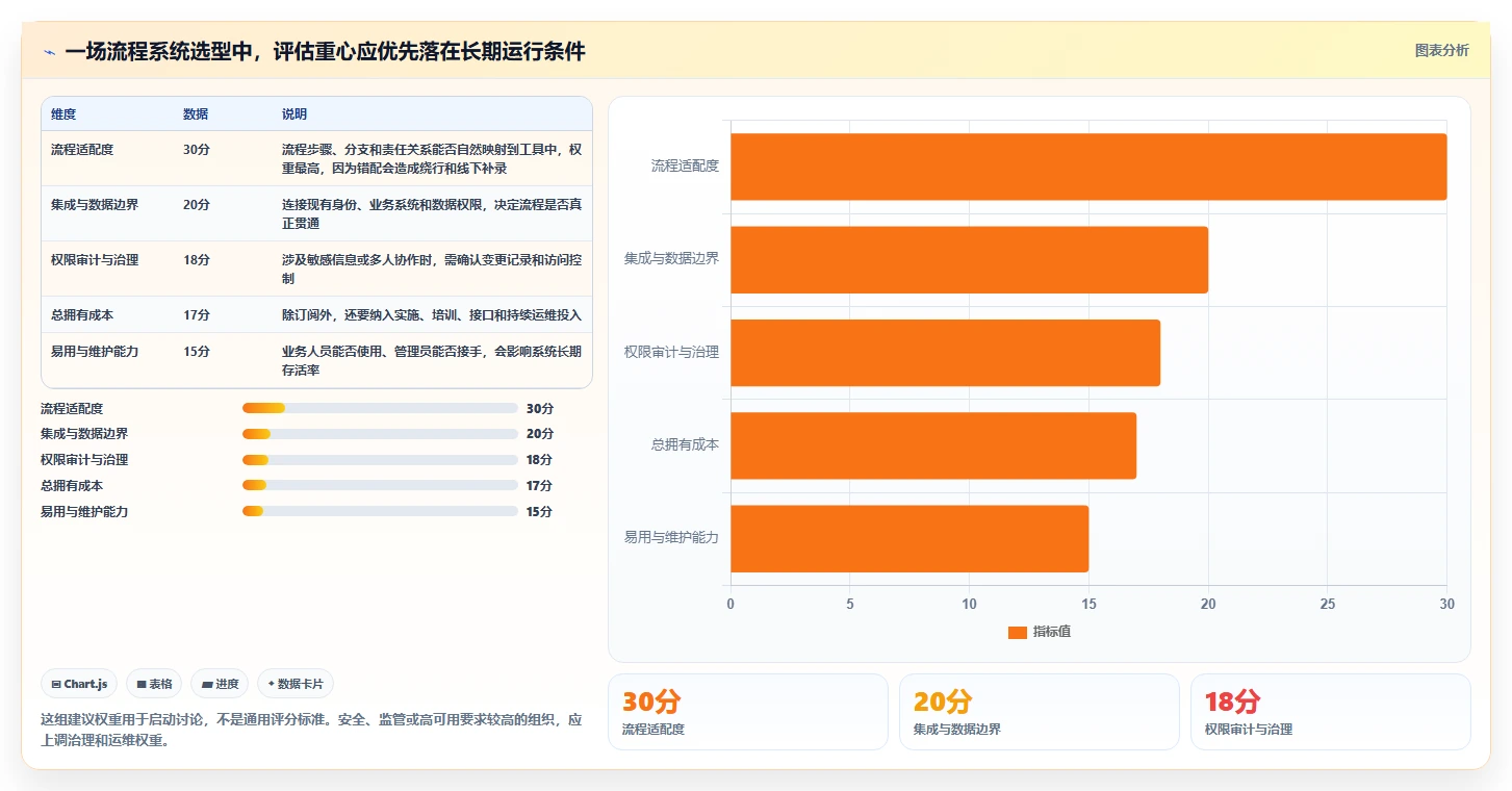 2026年7款工作流程管理系统横向对比：企业选型指南