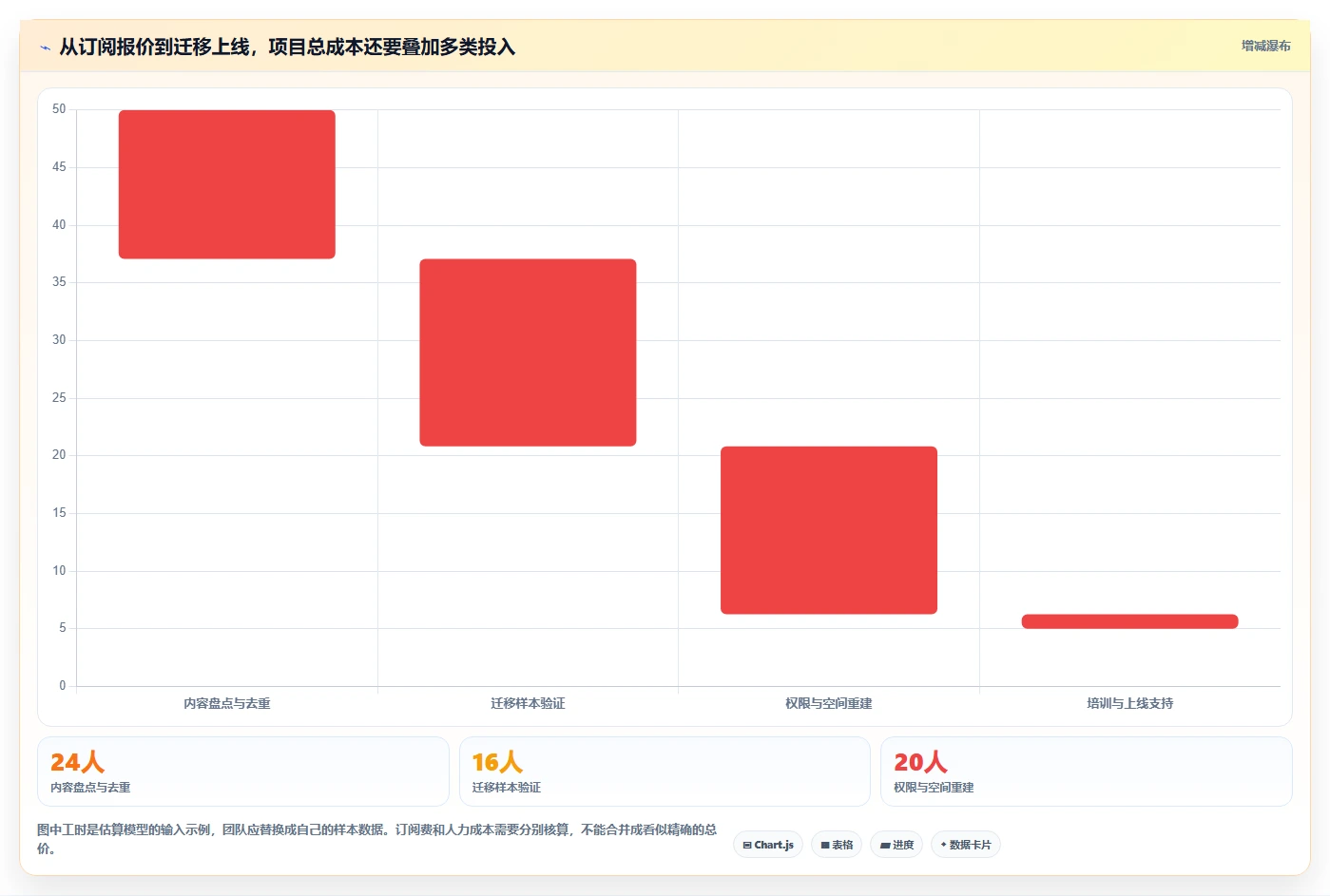 多场景适配的 Confluence 替代软件哪款实用？2026年选型指南与测评