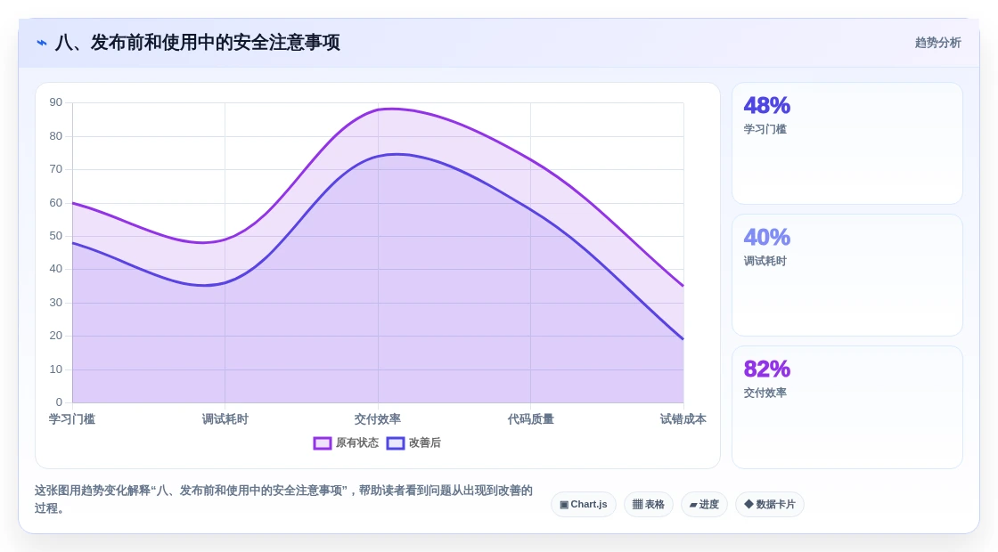 八、发布前和使用中的安全注意事项