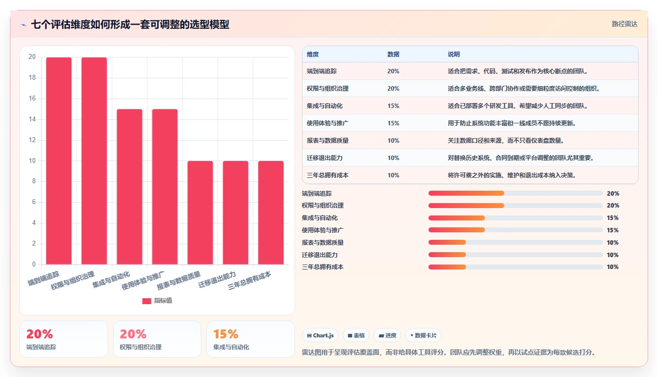 研发团队必看：2026年cdex协同管理系统选型指南与7款精选工具