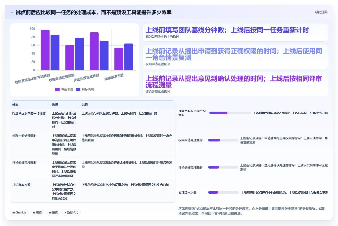 团队协作必备:2026年7款顶级多人编辑文档平台工具推荐