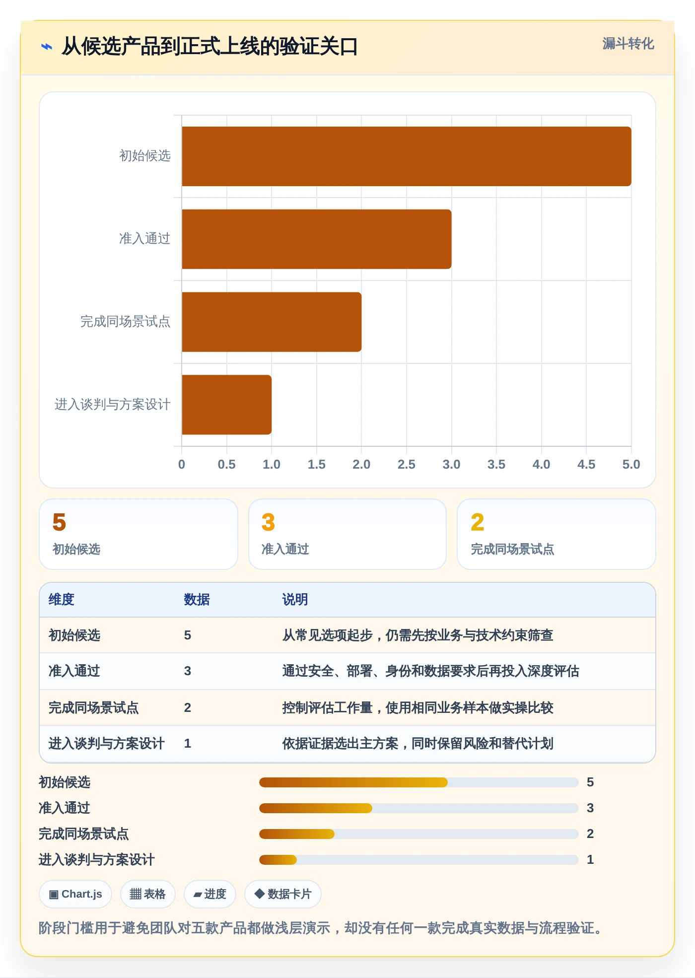 研发效率新突破:2026年最受欢迎的5款研发部门管理软件对比