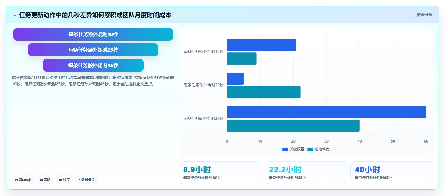 如何选择适合你的项目计划软件？2026年8款热门工具推荐