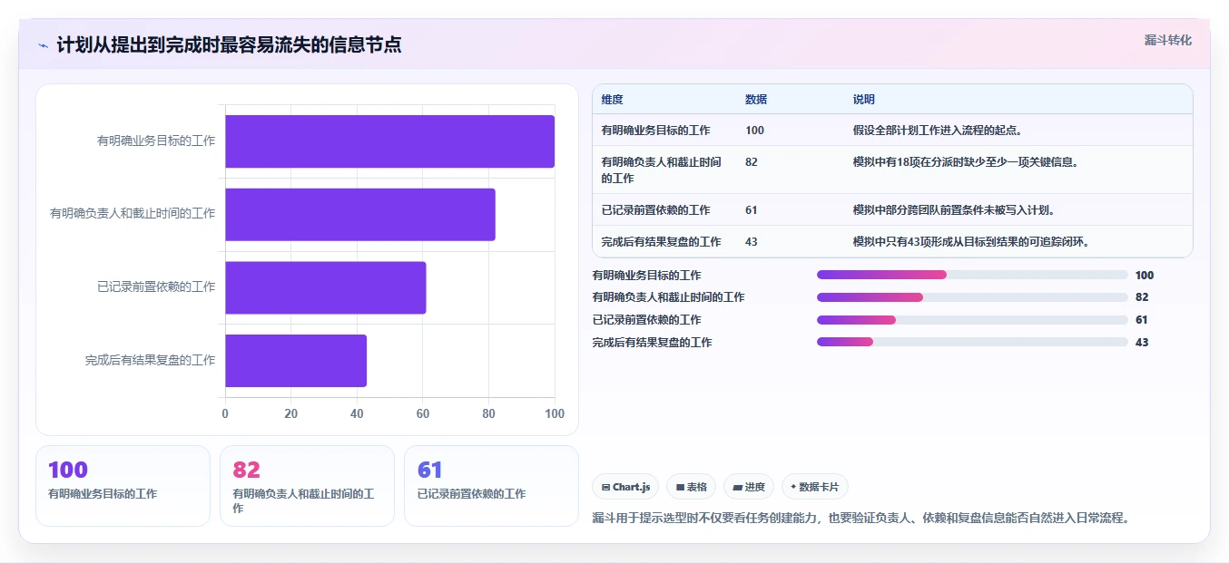 提升团队协作:2026年必备的5款好用的做计划软件工具推荐