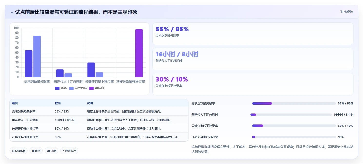 2026年信创企业平台选型指南:6大工具深度对比