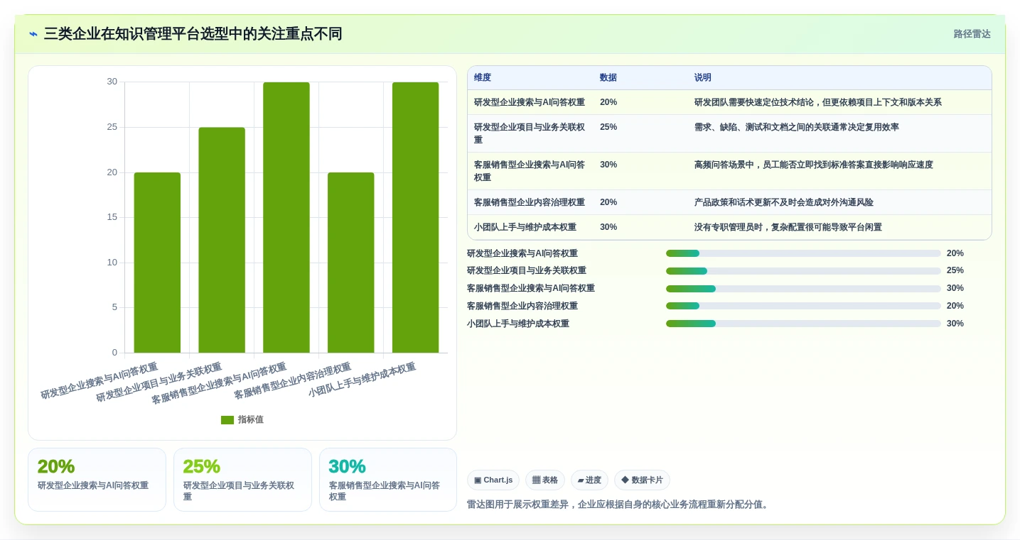 2026年企业知识管理平台大盘点:6款提升效率的顶级工具