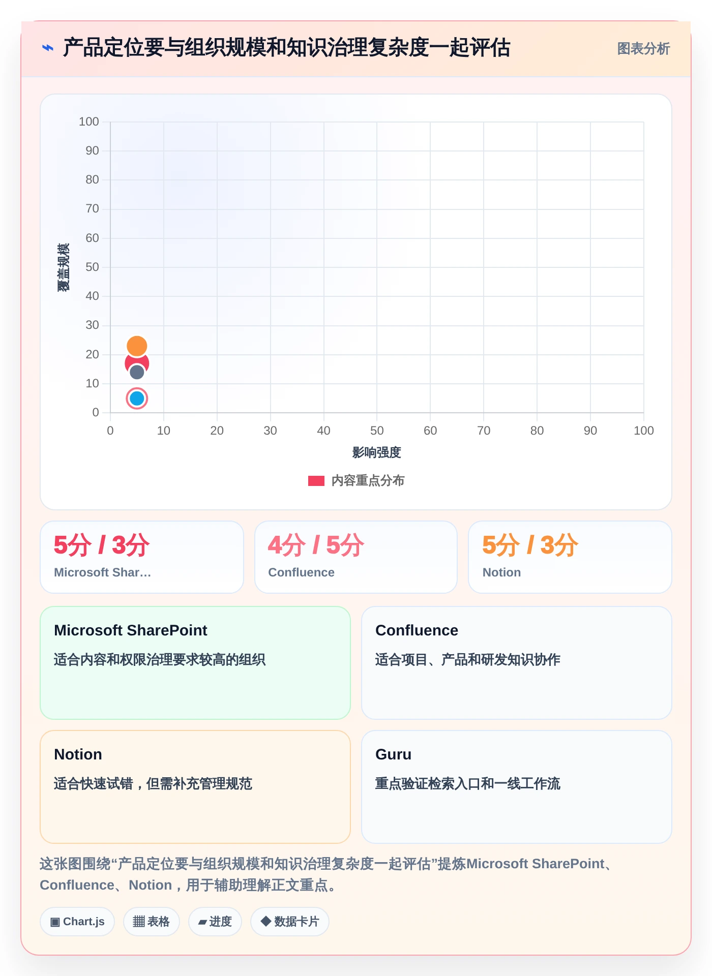 突破效率瓶颈:2026年最值得投资的5款知识共享管理平台推荐