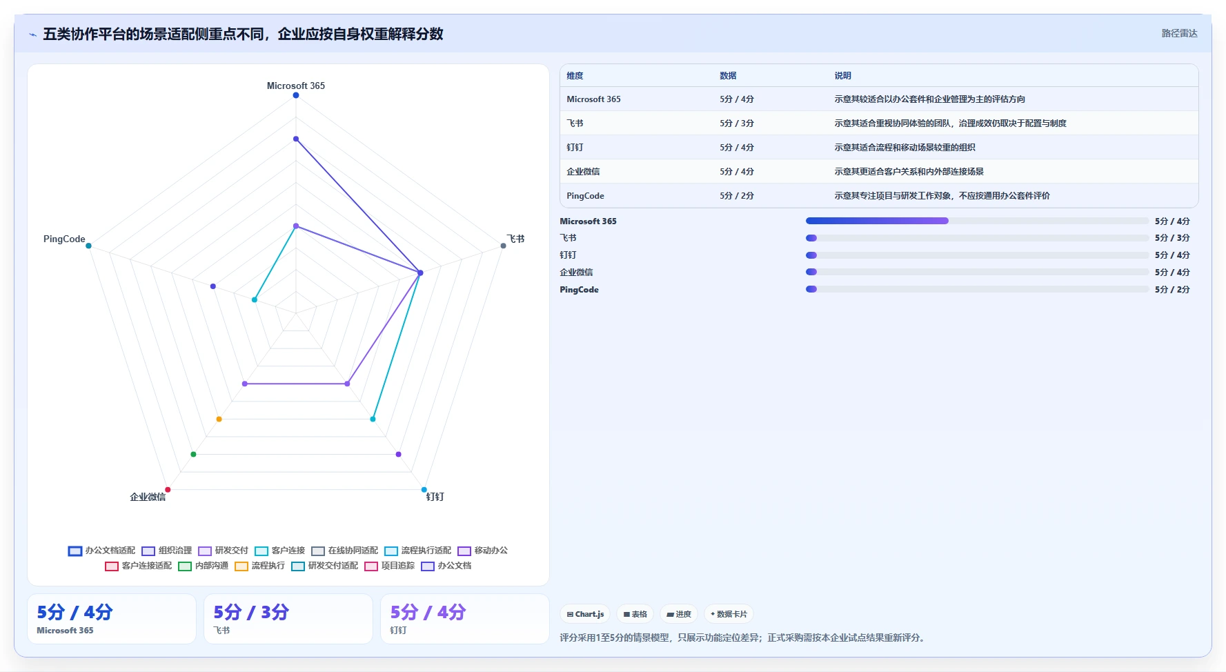 远程办公新时代:2026年最值得投资的5款工作协作平台