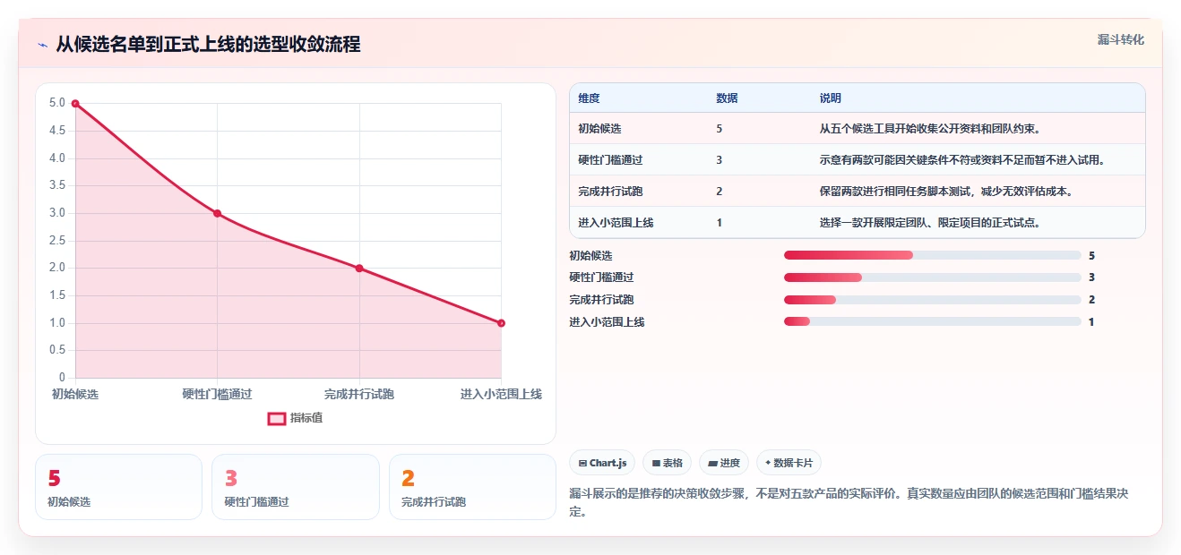 项目管理新趋势:2026年最受欢迎的5大团队计划软件盘点