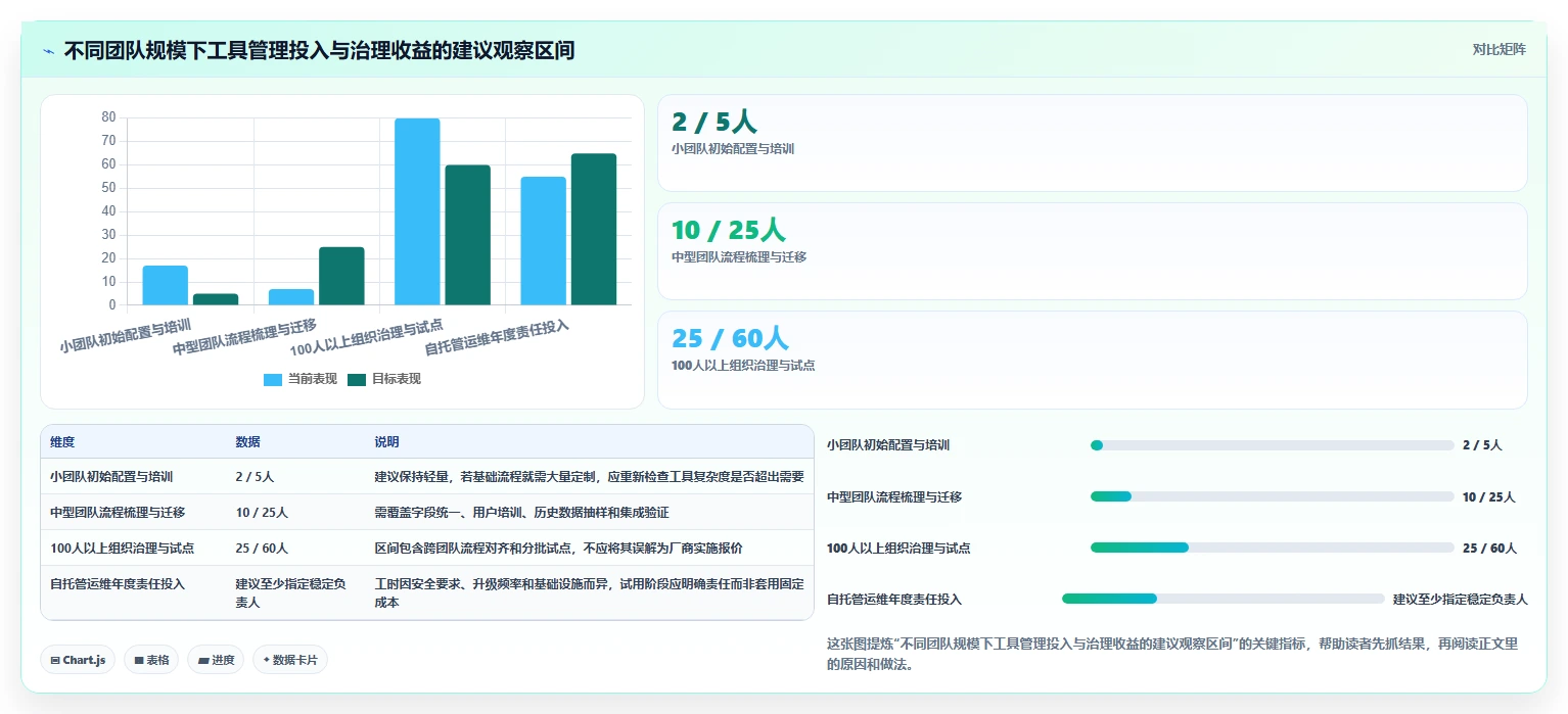 2026年效率之选:6大bug管理软件工具深度对比