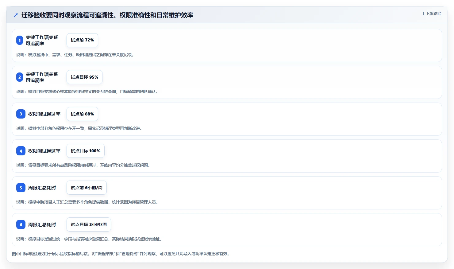 2026年Jira替代方案:5款国产研发项目管理系统深度对比