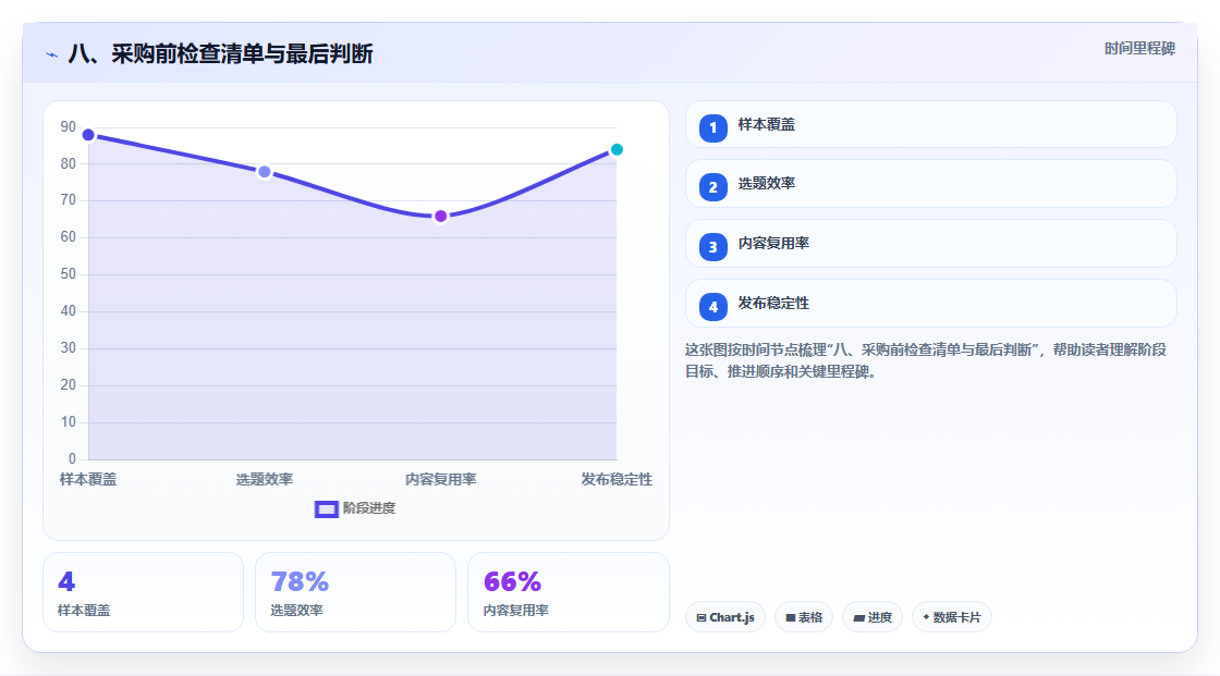 八、采购前检查清单与最后判断
