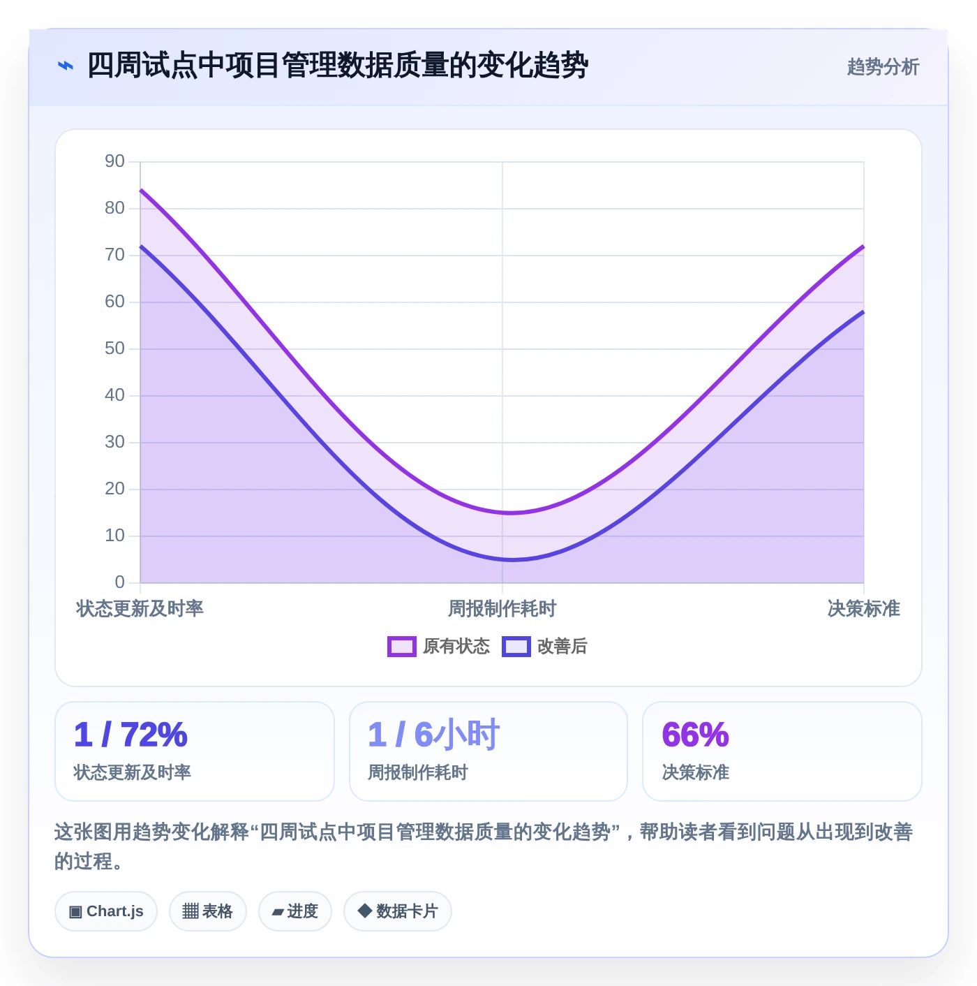 项目经理必读：如何挑选最适合你的项目管理工具？2026年选购指南