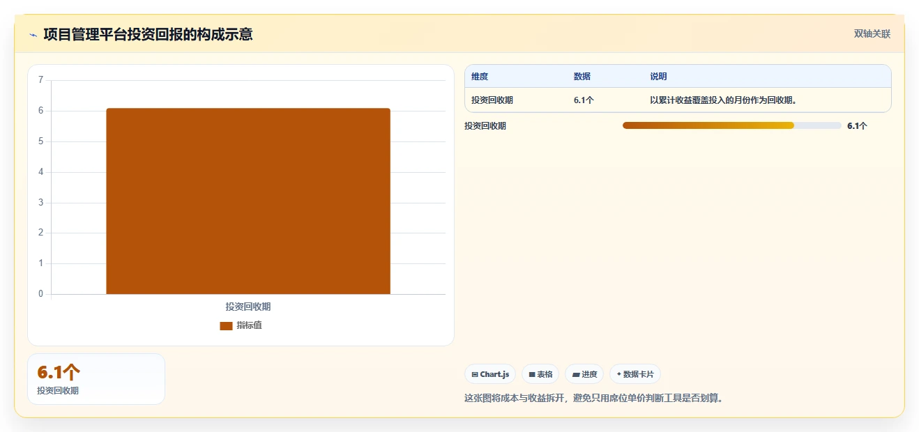 突破管理瓶颈：2026年最值得投资的8个项目经理都在用的30个管理工具