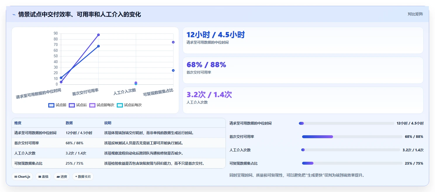选对工具事半功倍:2026年朗德测试数据管理系统选型指南