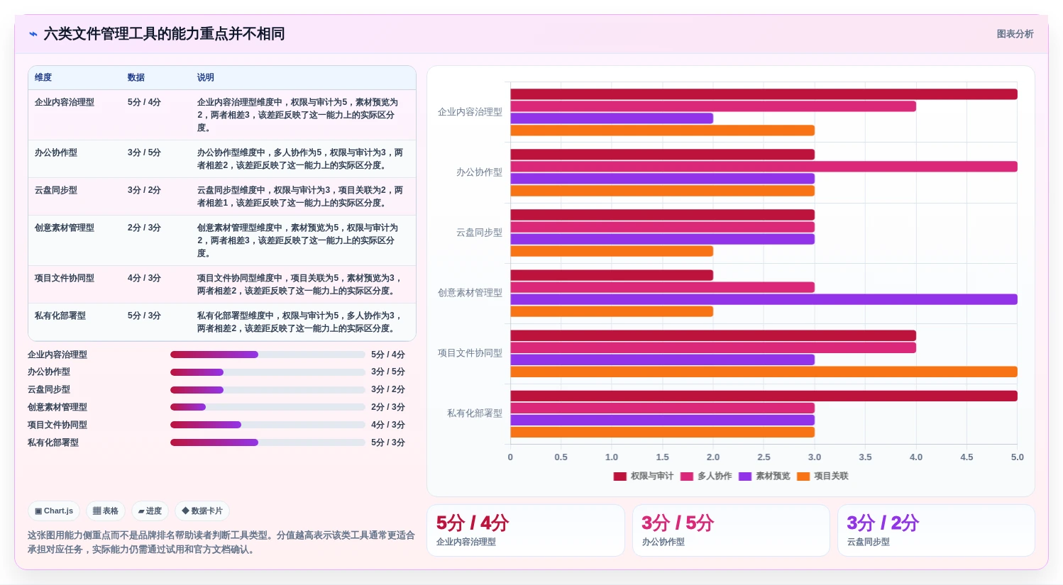 2026年效率革命：6大电子文件管理系统工具对比与选择指南