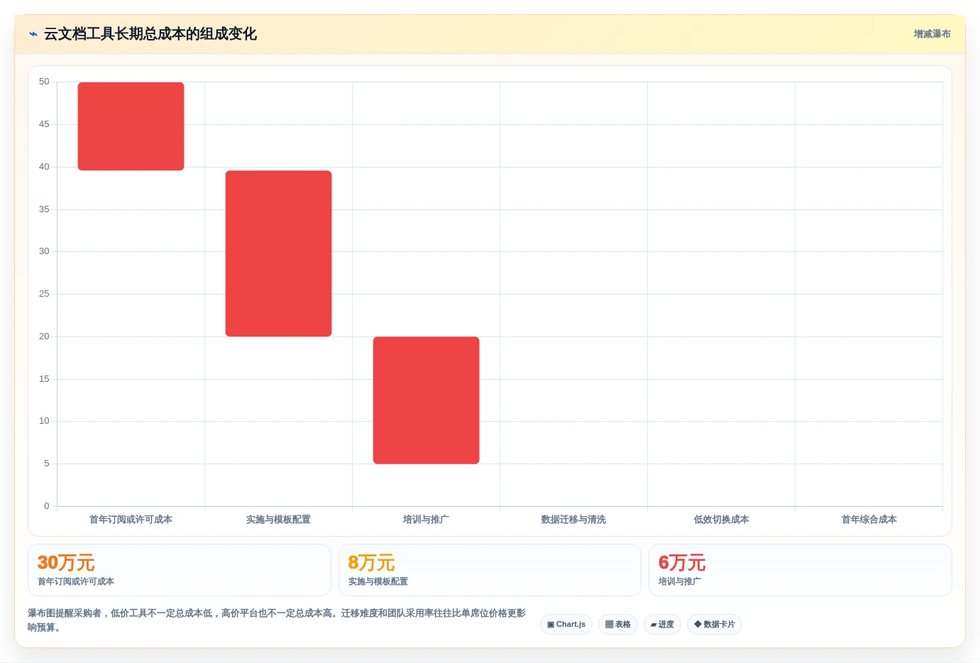 项目管理新趋势:8款领先的云文档记录工具对比(2026版)