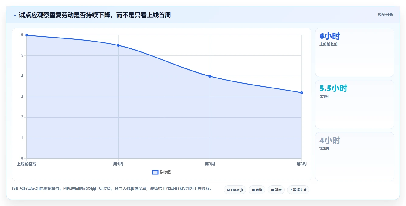 项目协作新标准:2026年最值得投资的5大在线文档编辑系统