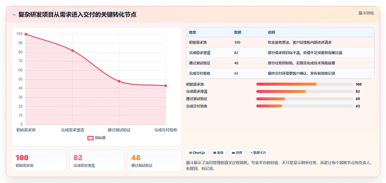 项目经理福音:2026年最受欢迎的5款excel项目管理的软件盘点