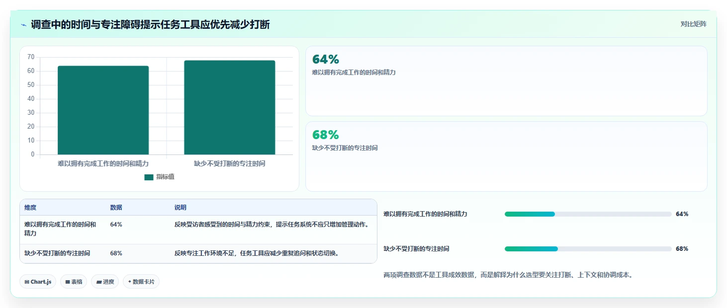 2026年效率之选：6款顶尖工作任务的软件工具对比
