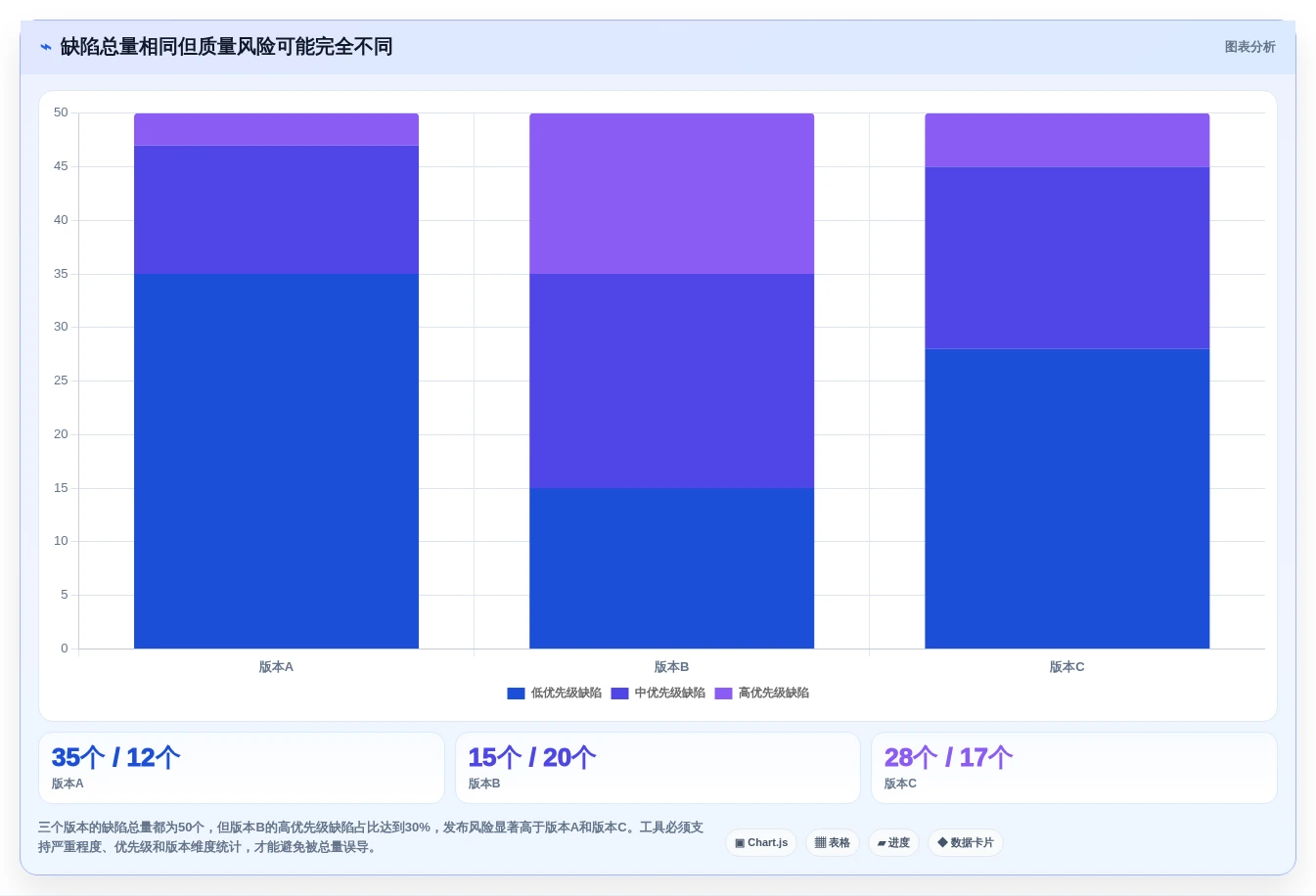 选对工具事半功倍:2026年PingCode缺陷管理工具TOP5对比指南
