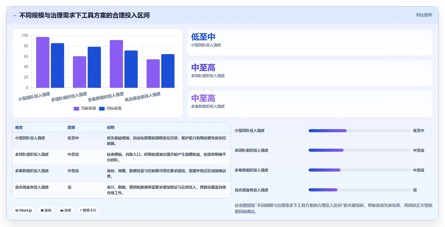 选对工具事半功倍:2026年微服务管理工具选型指南