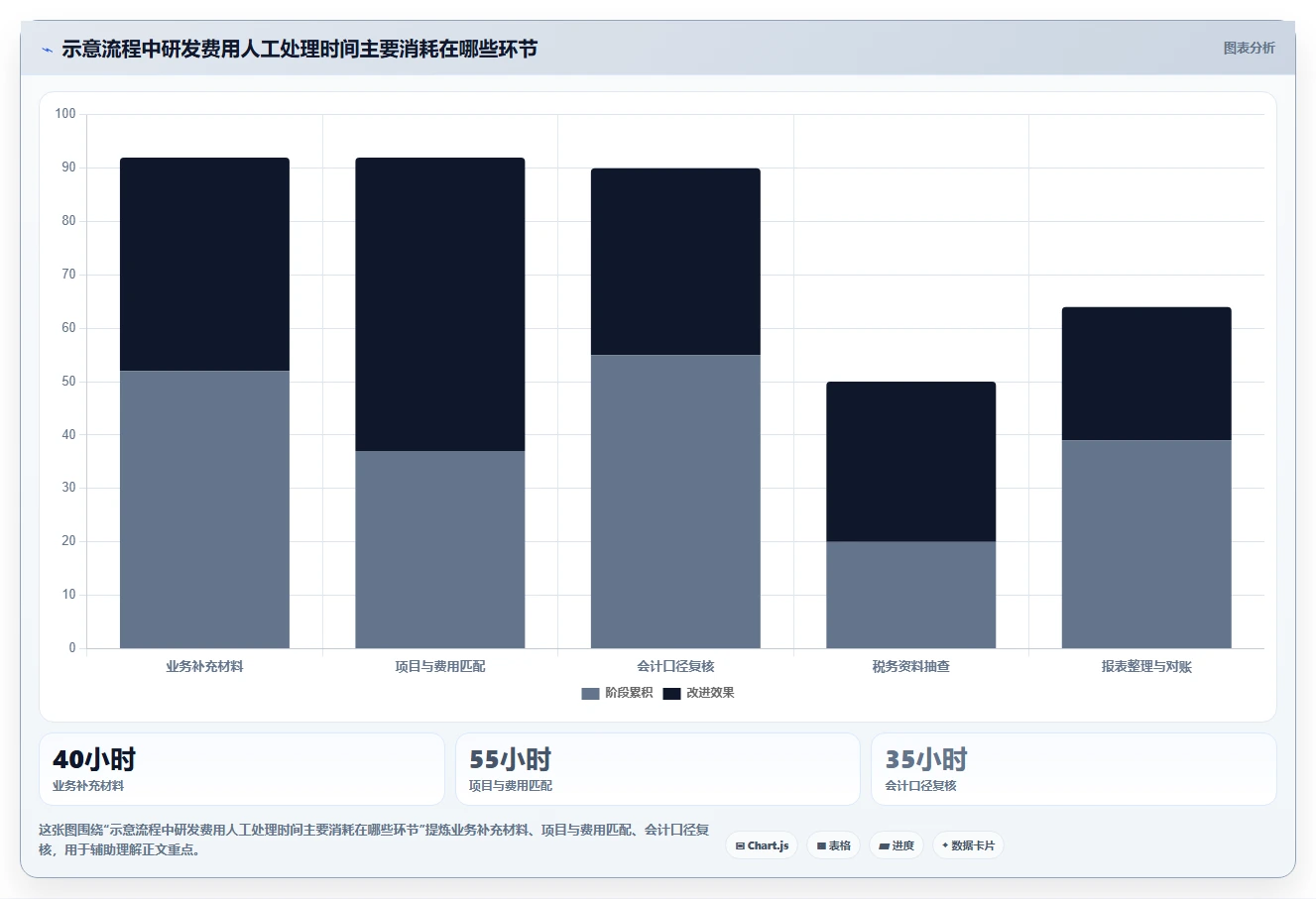 项目管理效率提升:8款顶尖研发费用合规管理系统推荐