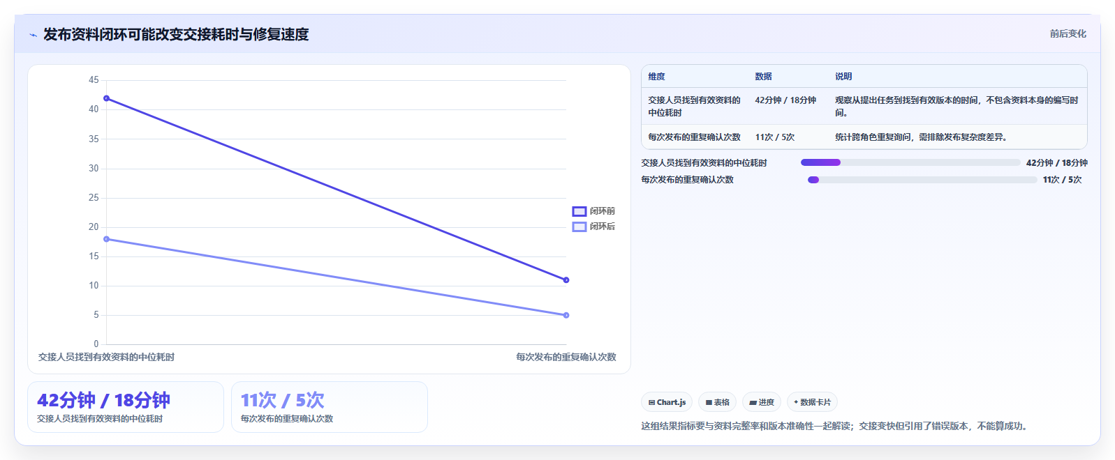 项目经理必读:2026年最值得投资的5款研发资料管理系统