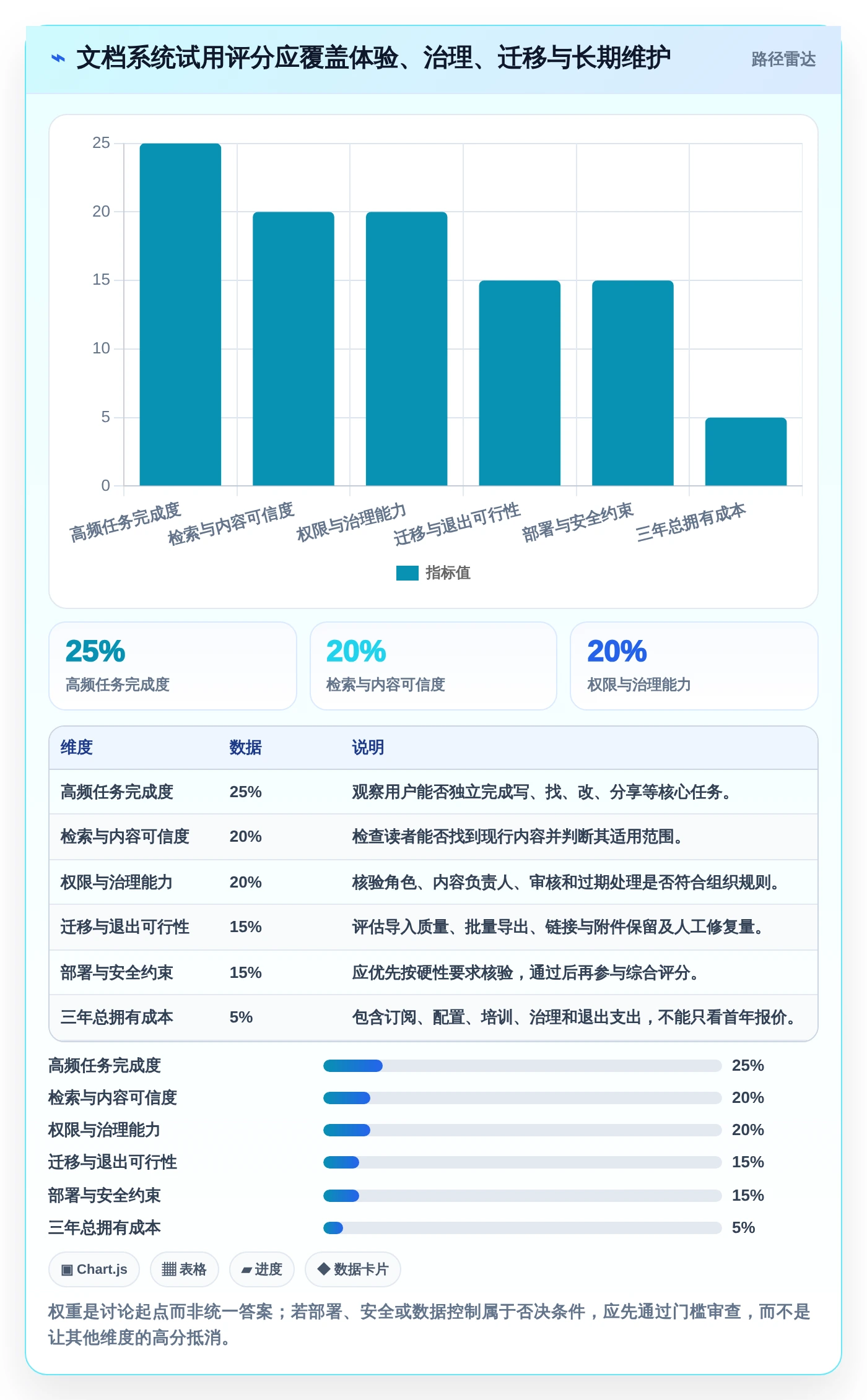 选对工具事半功倍:2026年语雀文档系统选型指南