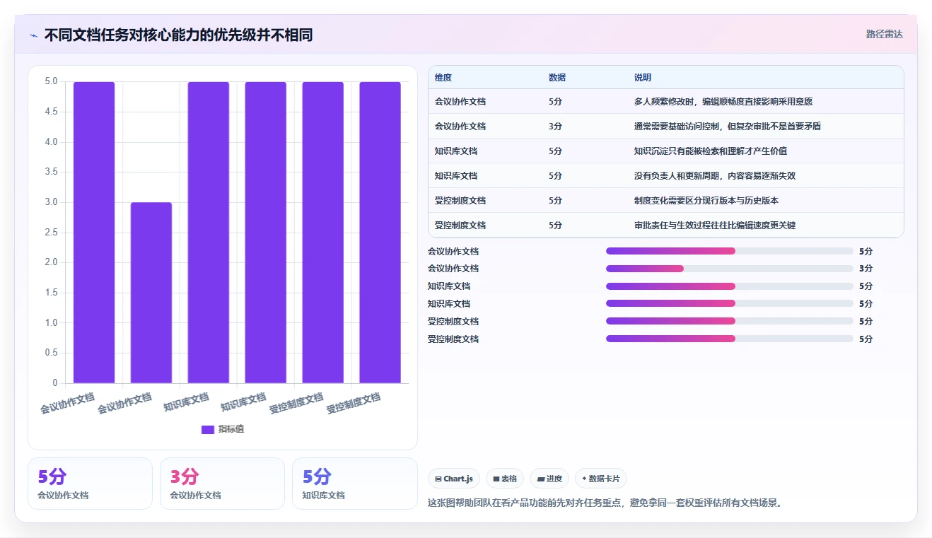 从入门到精通：2026年最好用的文档工具选型指南