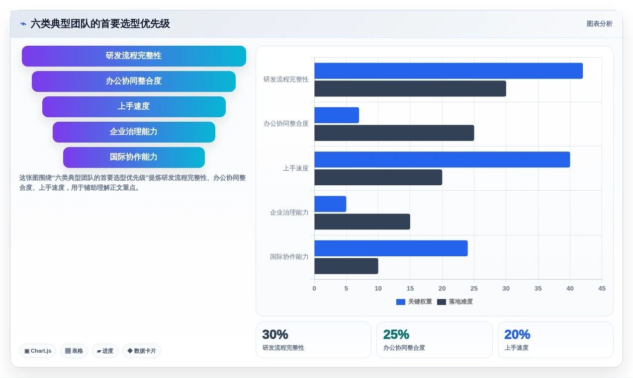 效率倍增！2026年6款热门协同团队项目管理平台和工具全面测评
