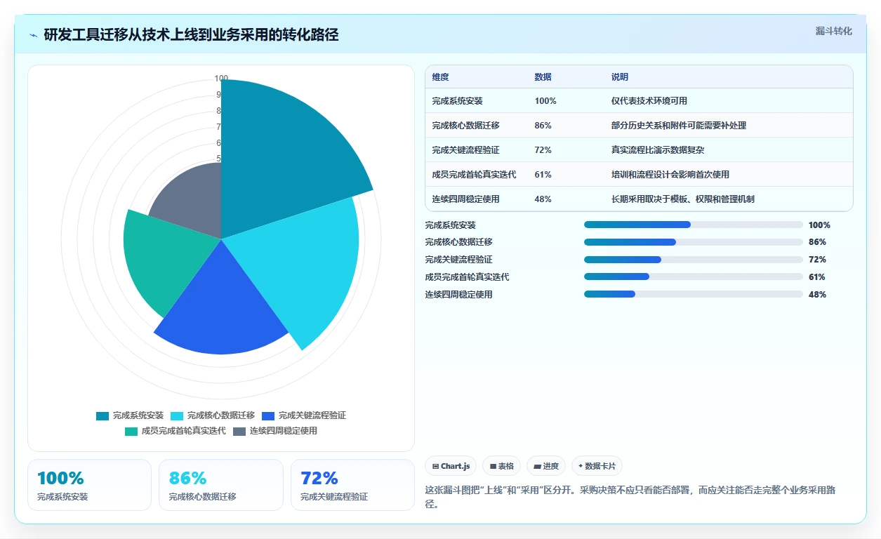 2026年研发项目管理工具与模板大比拼:6款顶级工具助你提升效率