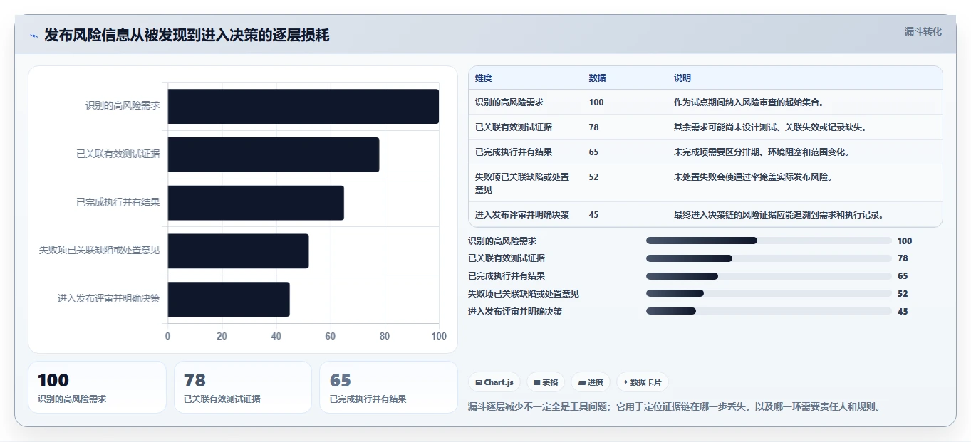 提升测试质量:2026年最值得投资的5大测试案例编写工具
