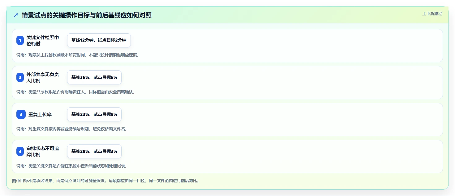 告别纸质混乱：2026年7款顶级电子化文档管理系统选型指南