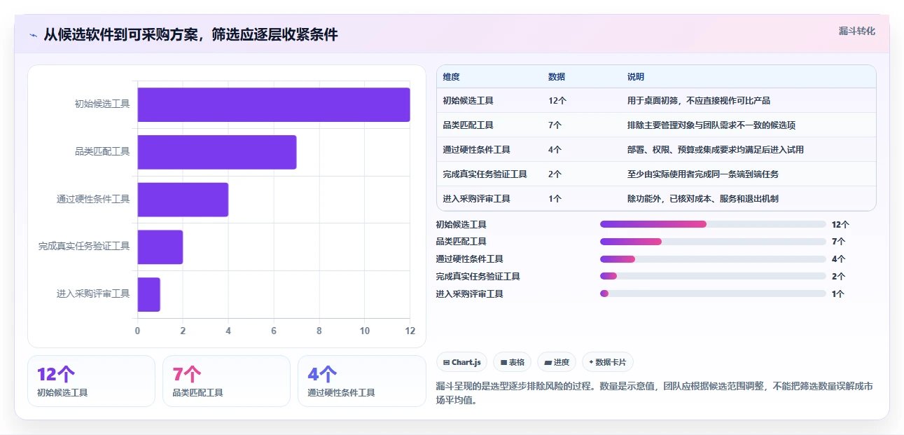 2026年产品管理系统怎么选？核心功能测评与选型指南