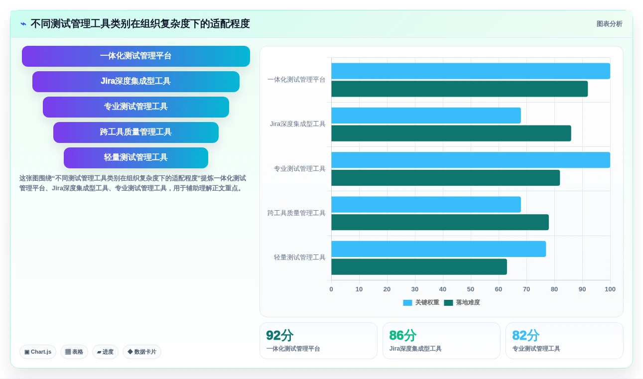 提升测试质量：2026年最值得投资的5大测试用例编写工具