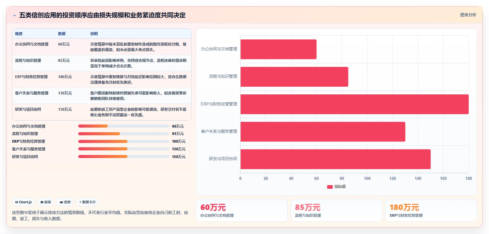选对工具事半功倍：2026年最值得投资的5大信创应用软件比较