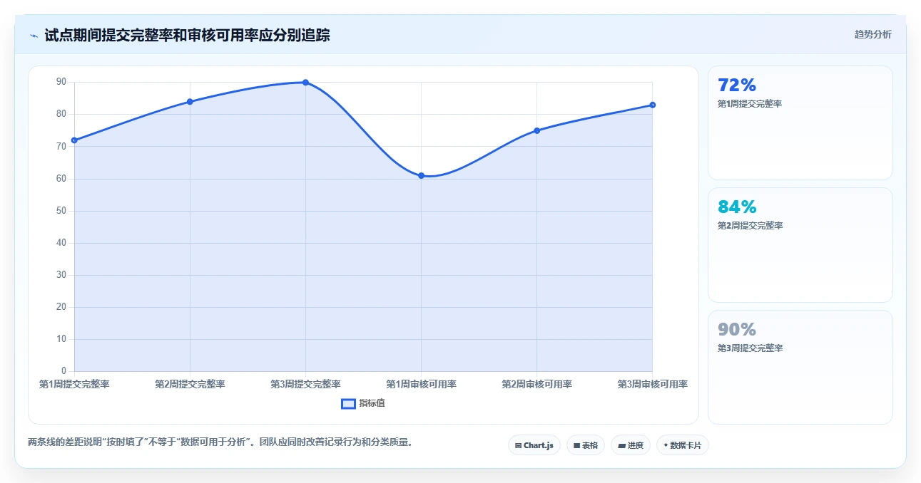 项目经理必看:5大直接核算工时软件对比,哪个更适合你?