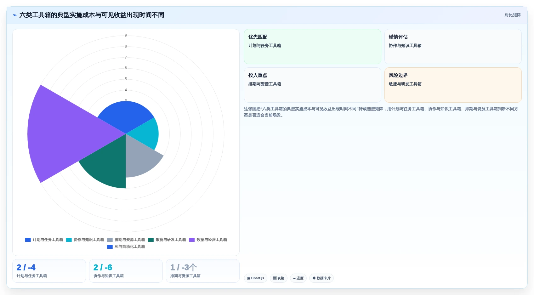 2026年项目管理革新:6大项目工具箱全面对比