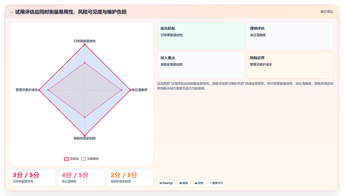 项目管理软件工具盘点:2026 年最热门的 6 款工具