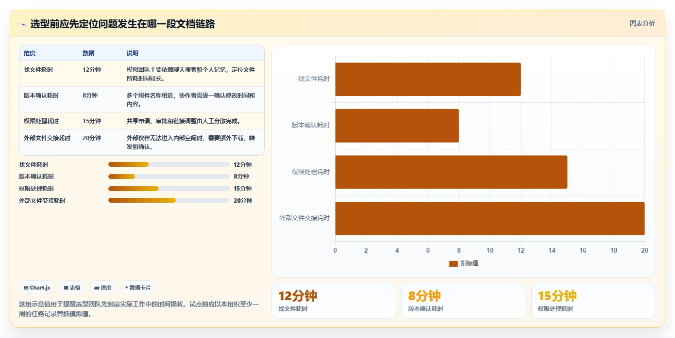 突破协作瓶颈：2026年6款革新型文档管理平台 方啊工具推荐