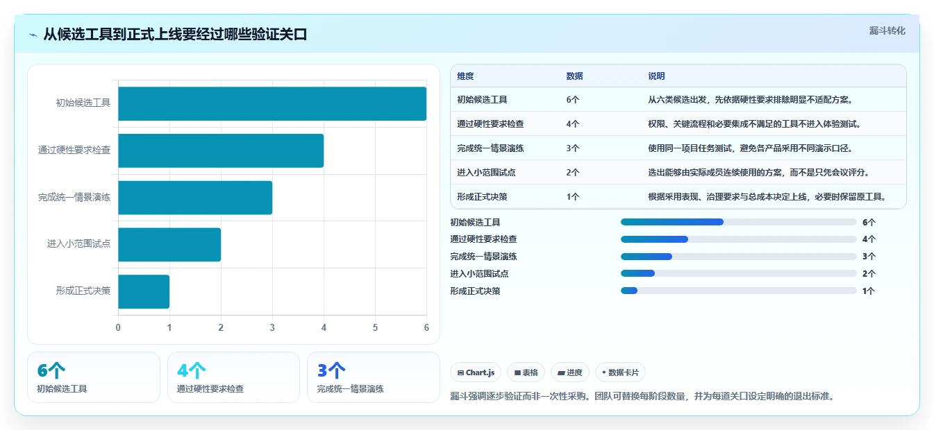 2026年必备:6大excel项目管理的软件工具对比与选型指南