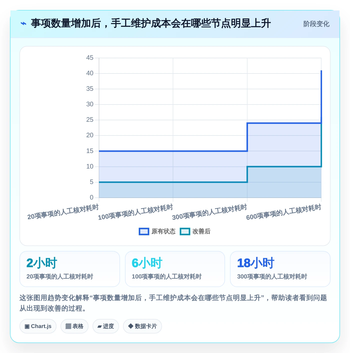 2026年效率之选：6款顶级事项进度表格工具大PK