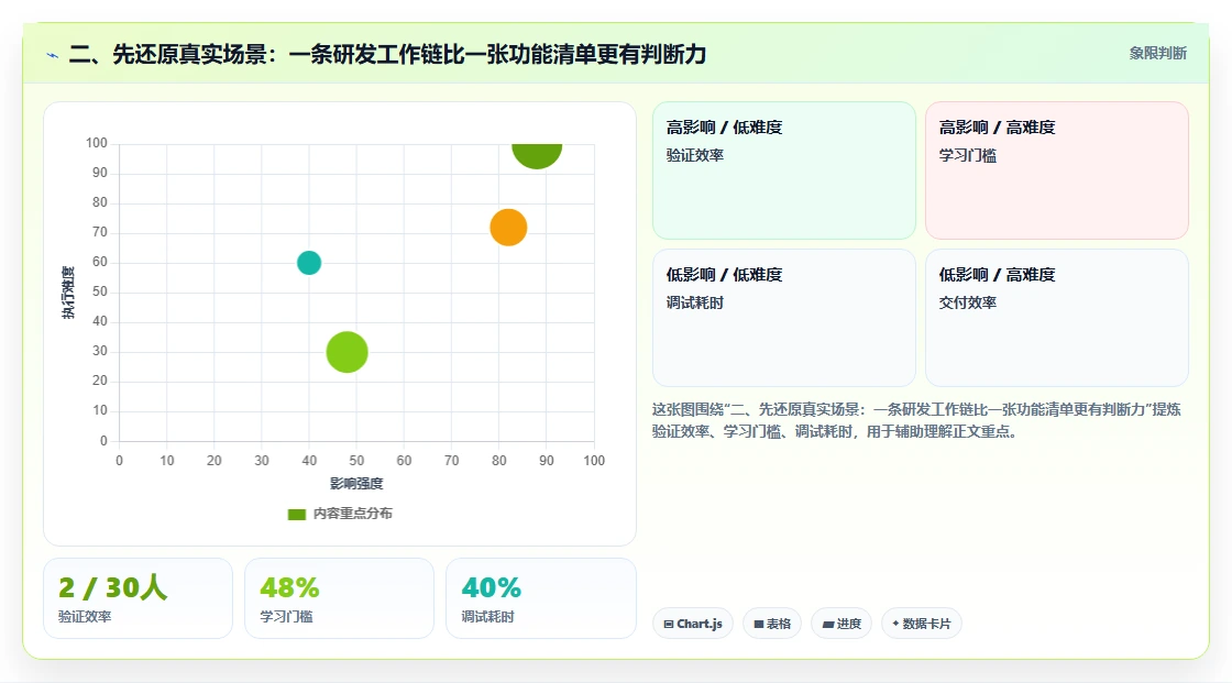二、先还原真实场景：一条研发工作链比一张功能清单更有判断力