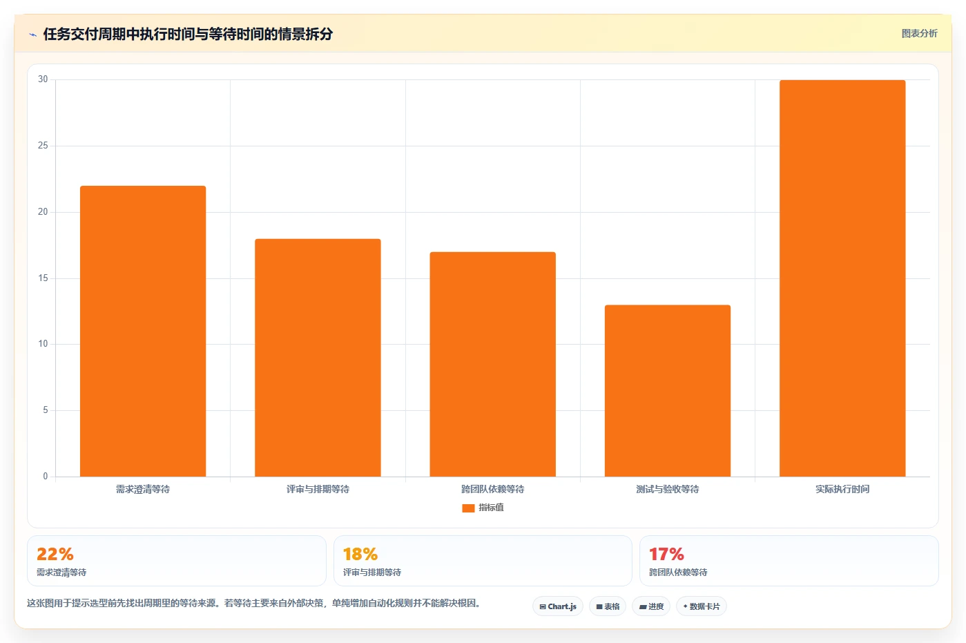 选对工具事半功倍:2026年任务流程管理软件选型指南TOP5